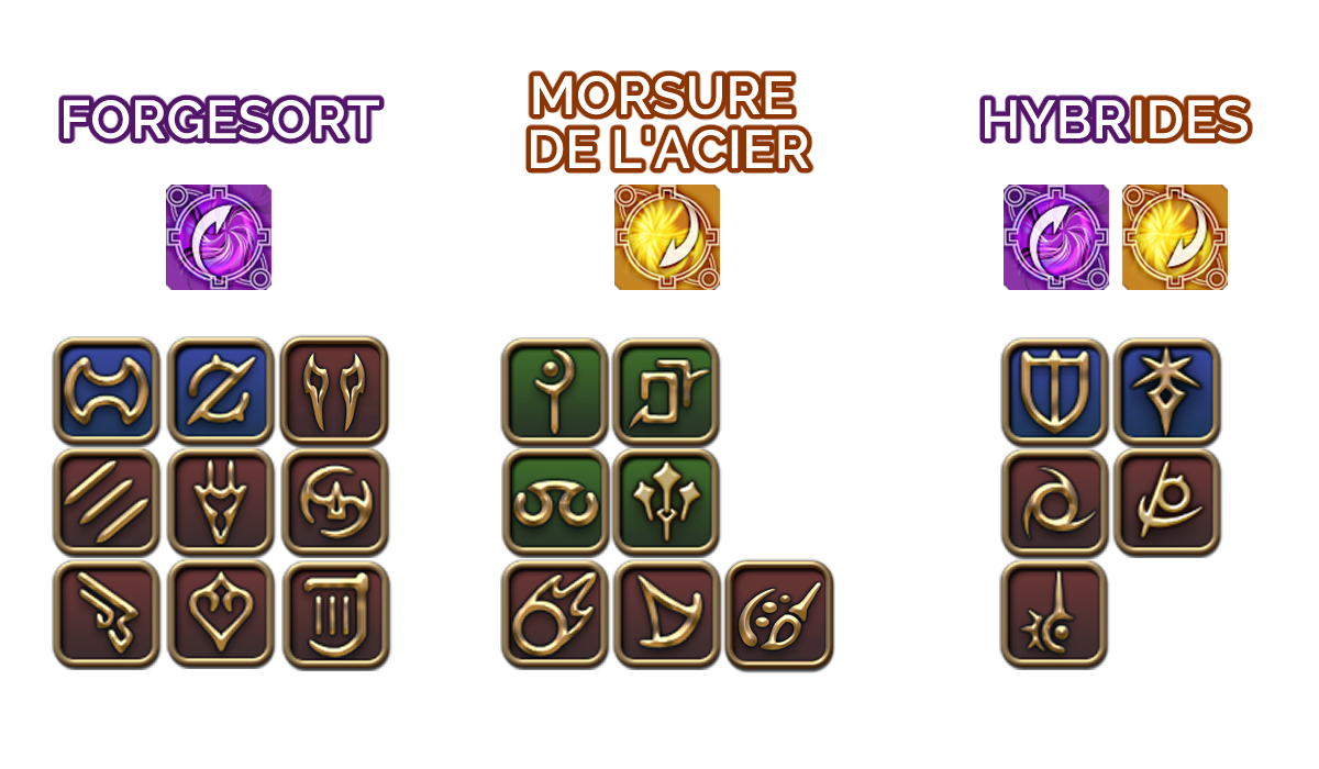 Forgesort / Morsure de l'acier (soigneurs)