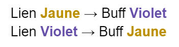 Explication Liens Explication Liens