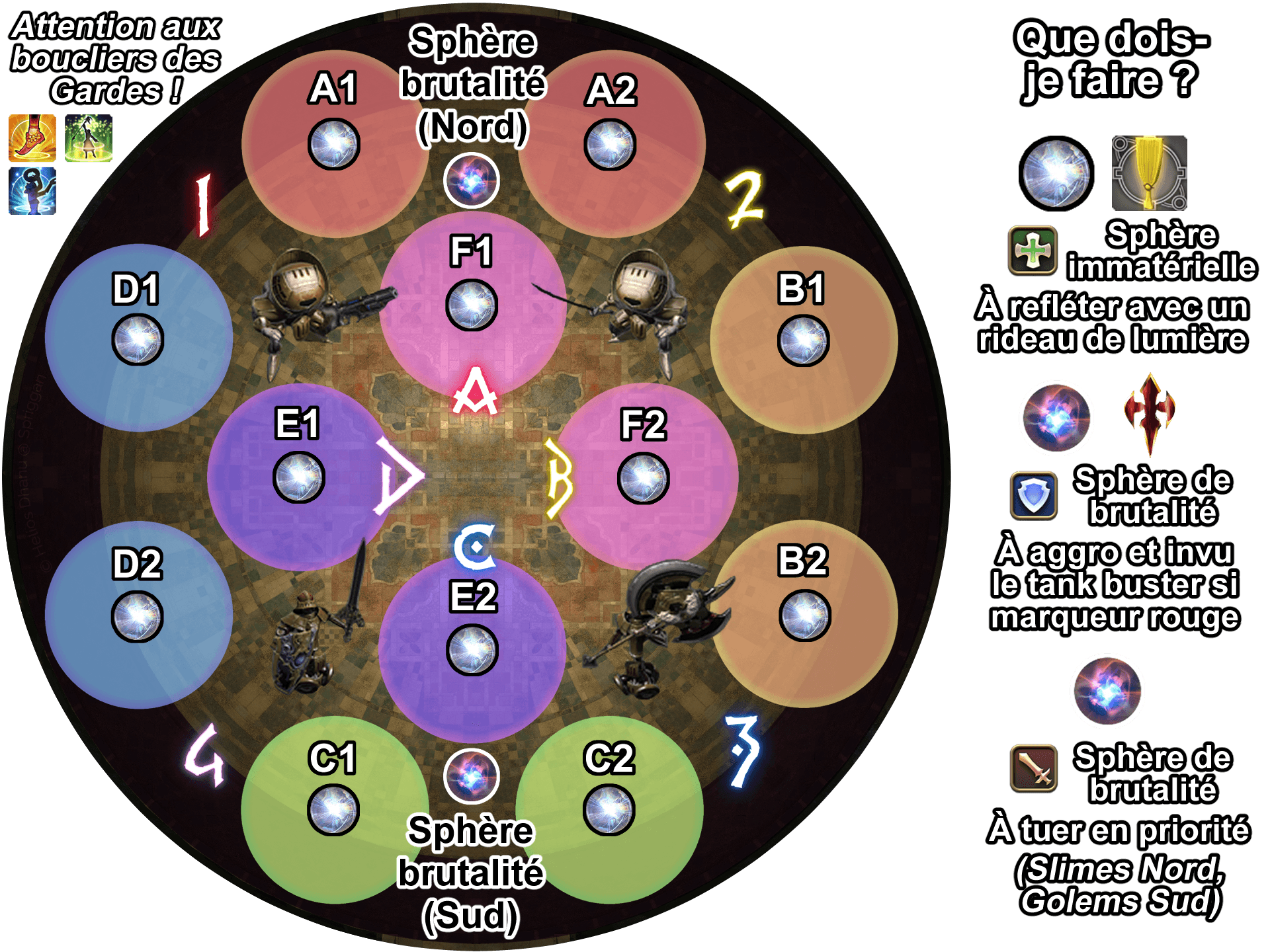 P3 QG : Position healers P3 QG : Position healers