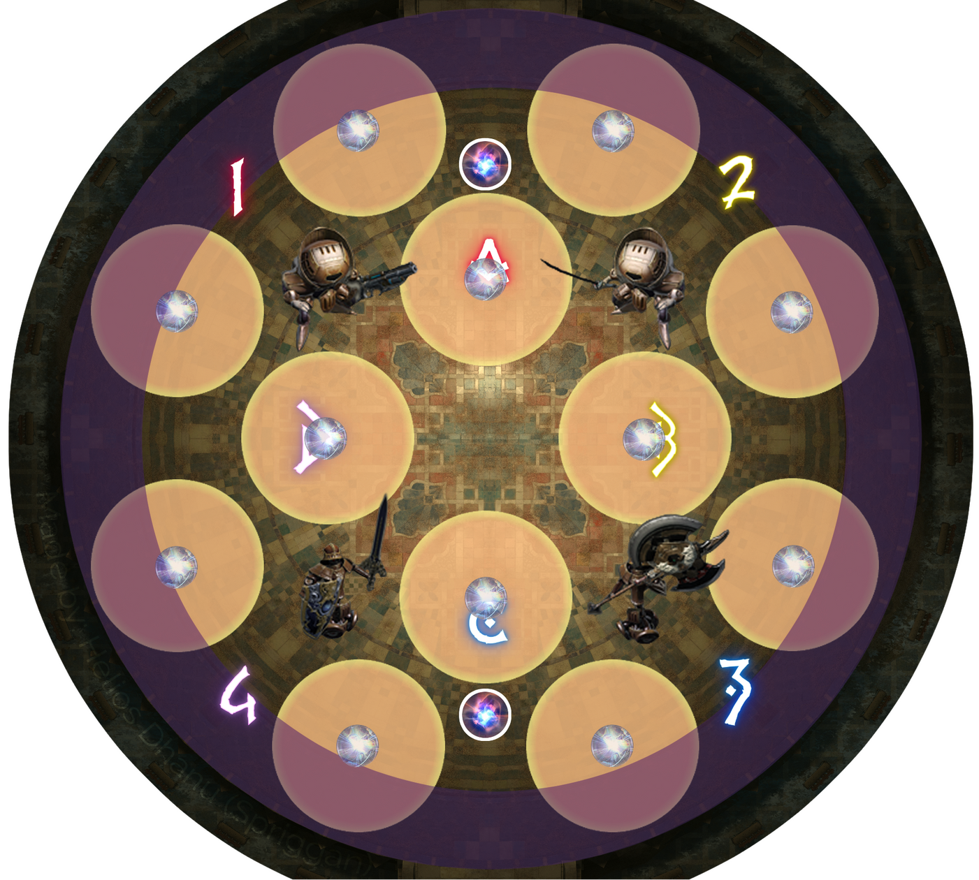 P3 QG : Vue d'ensemble